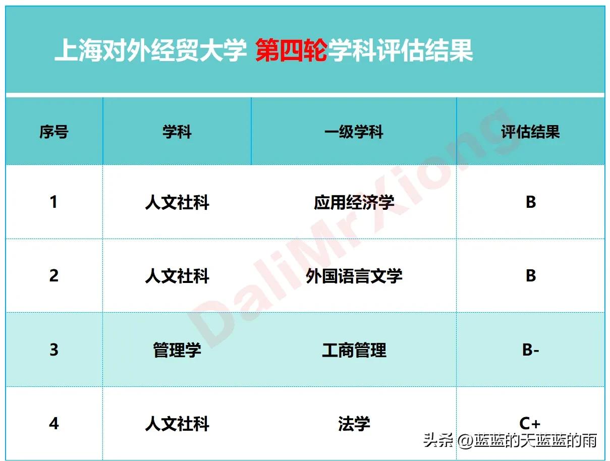 财经类大学的王牌大学,盘点各财经大学的王牌专业