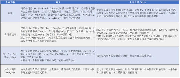 宠物食品市场前景如何分析,宠物食品销售行业的痛点