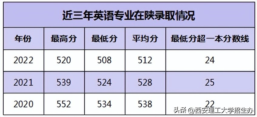 院长带你选专业|欢迎报考西理工人文与外国语学院
