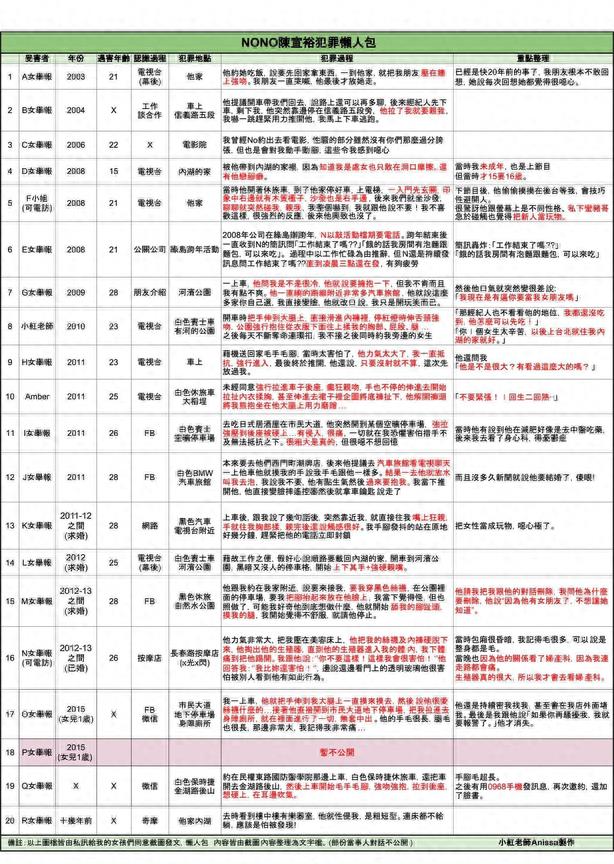 nono性侵案开庭,nono性侵事件