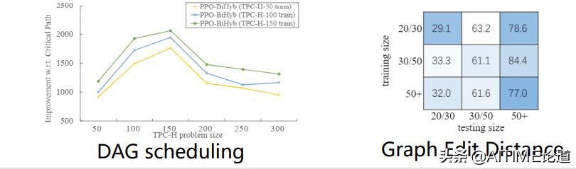 机器学习哪些算法求解是凸优化,机器学习算法优化产品质量控制