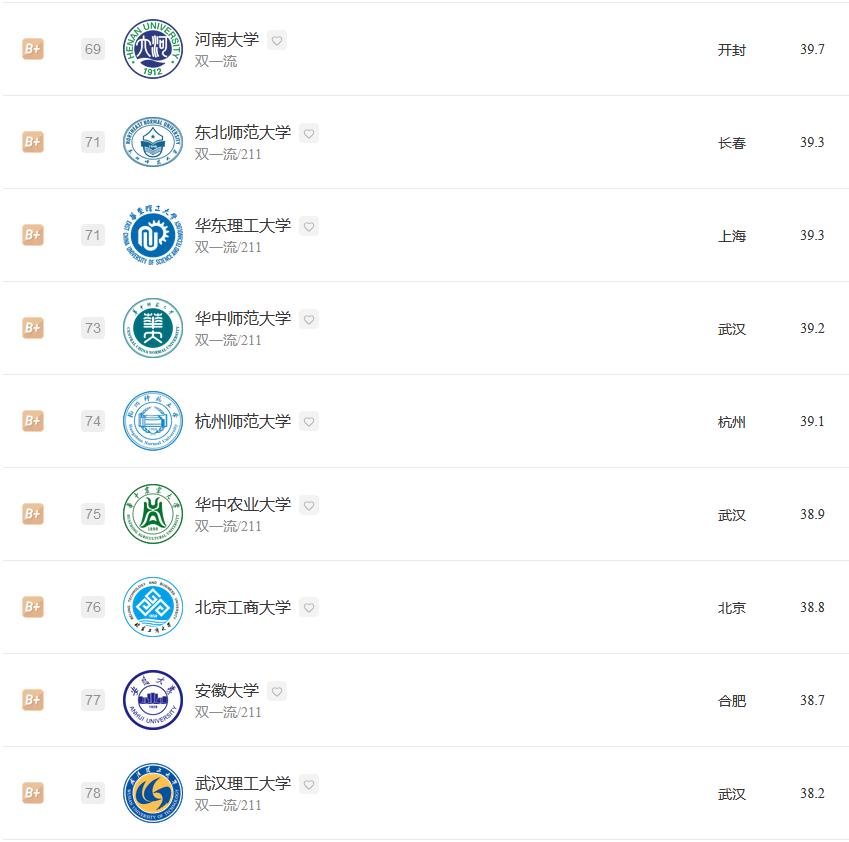 经济学专业2023大学排名:北京大学夺冠,武汉大学排名第5