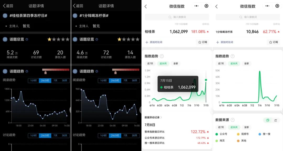 目前比较火的新式茶饮加盟品牌,新式茶饮品牌加盟多少钱