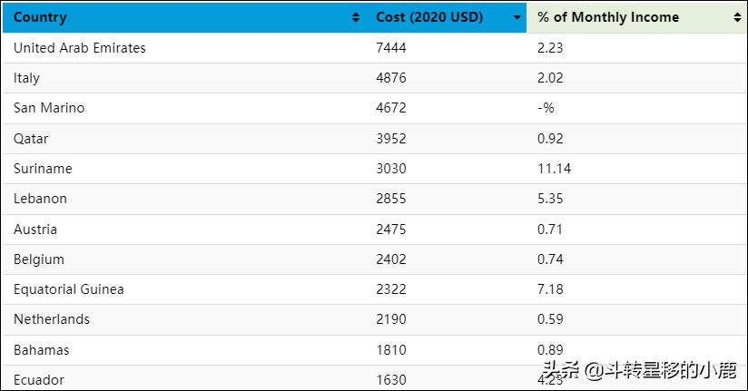 国外适合创业的国家,现在去哪个国家创业比较好