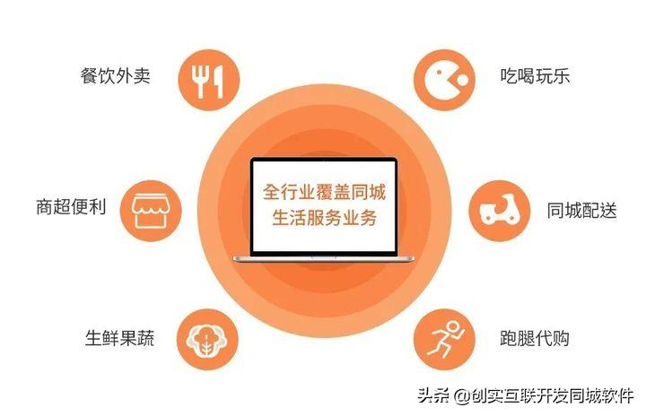 同城生活服务平台有哪些,同城生活服务平台运营难的原因