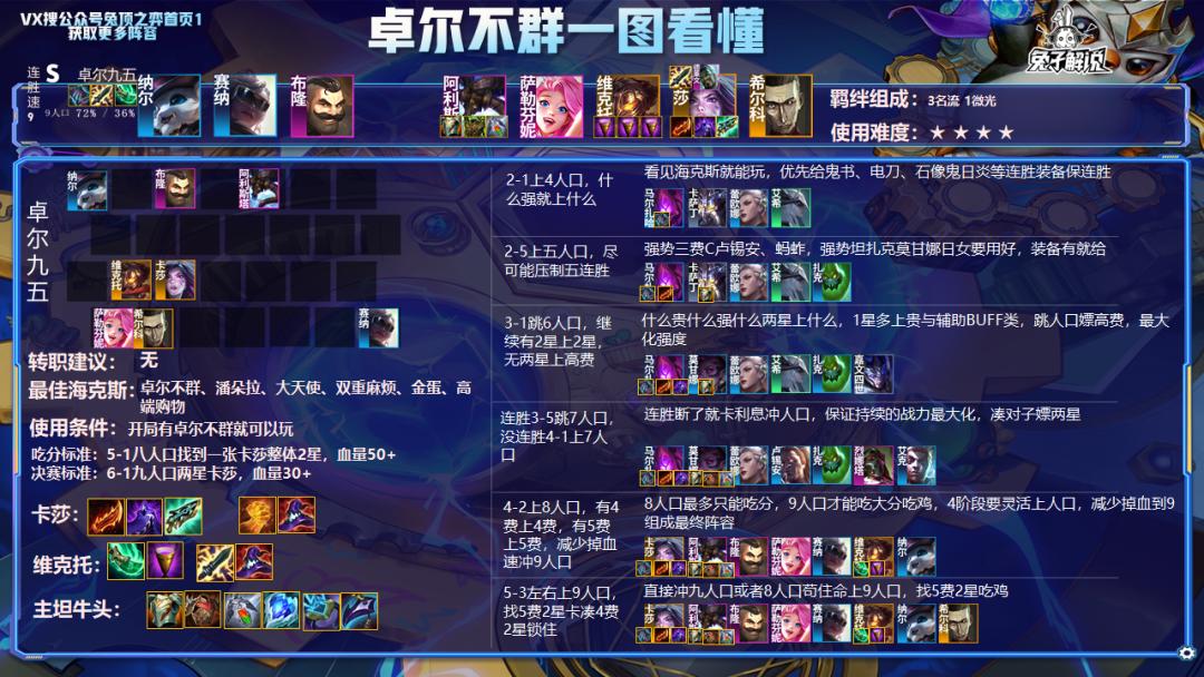 云顶12.7版本上分,云顶之弈12.7版本最强阵容图