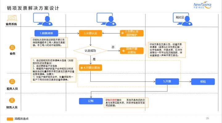 英孚教育2024,英孚教育优惠