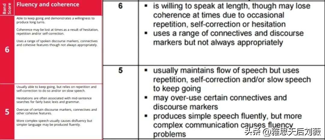 雅思写作评分标准对照表最新,雅思新规定分门考