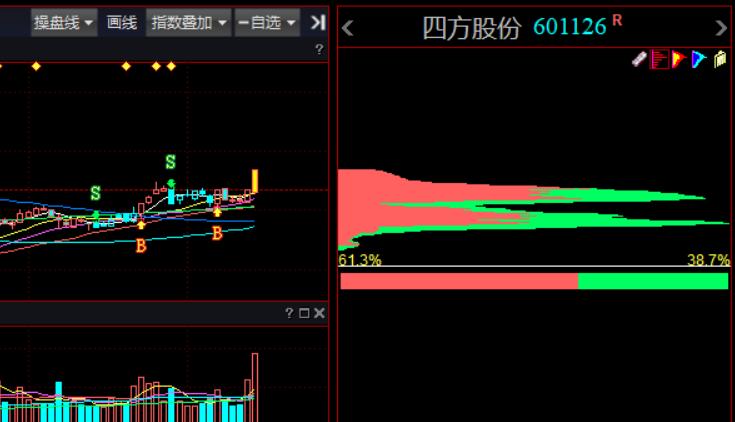 龙头股份600630还能涨回去吗,龙头股份明天能一字涨停吗