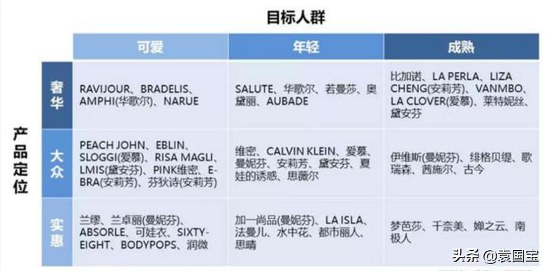 女性意识觉醒，内衣是为了舒适还是性感？