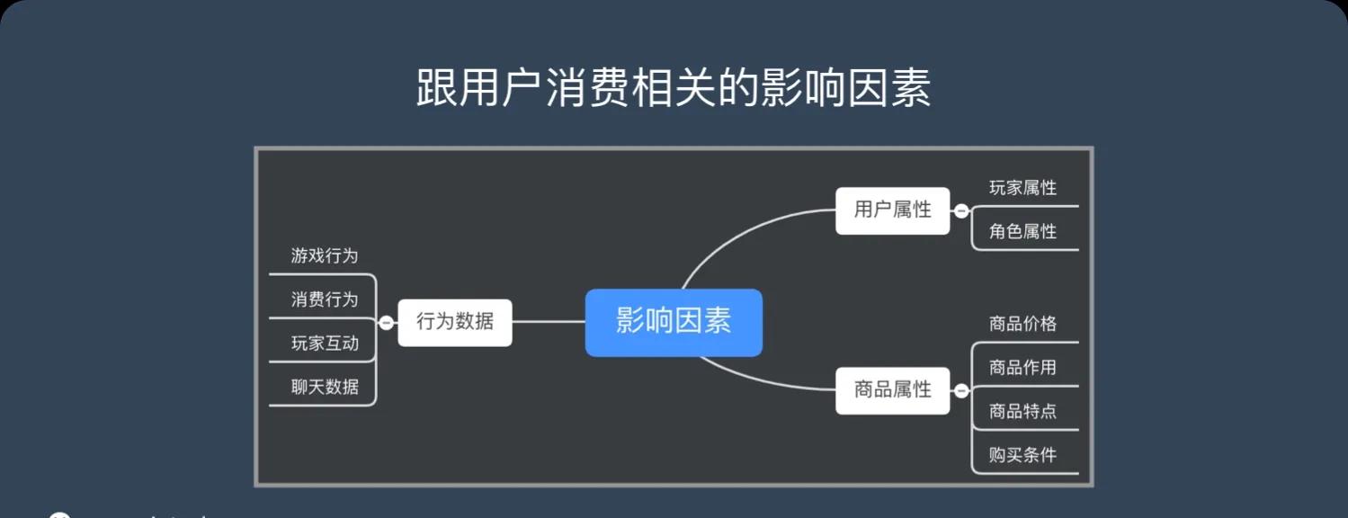 ai这个软件需要运营的吗,所有产品都需要加入ai