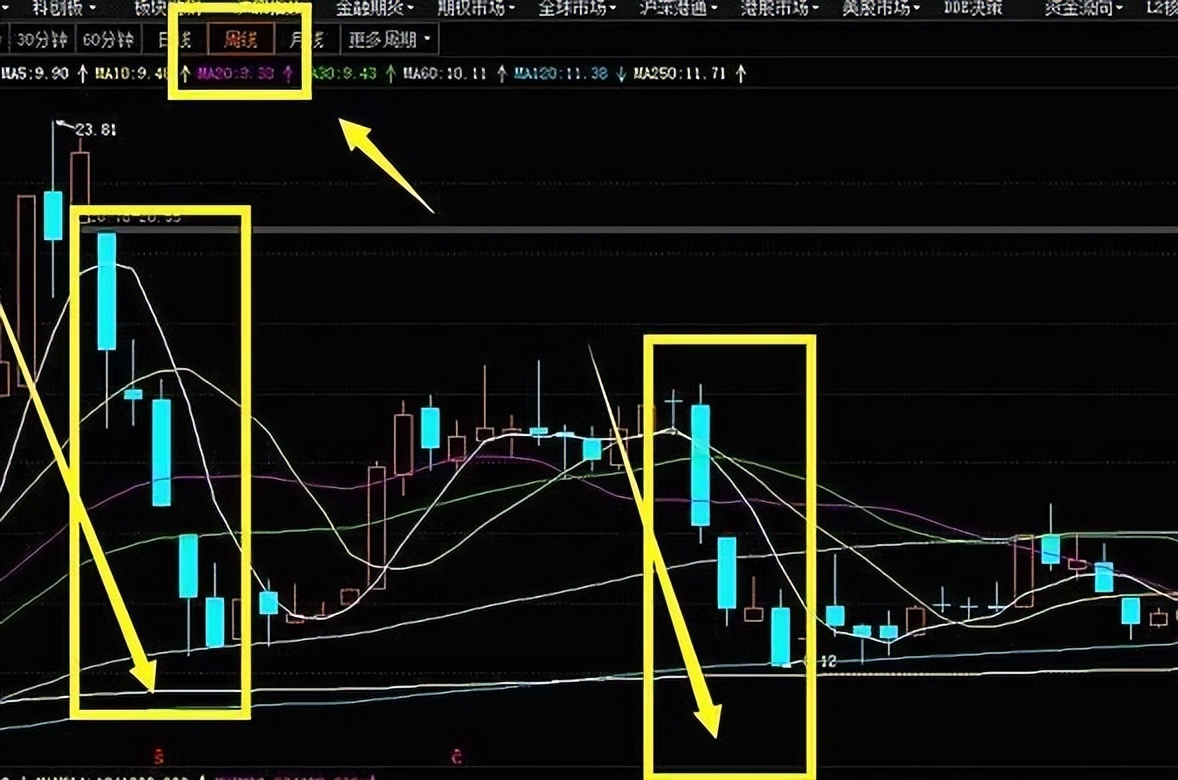 一名操盘手道出股市真理,一位主力操盘手的感悟