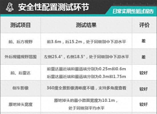 2023款福特锐界plus试驾视频,福特锐界2020通过性检测