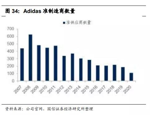 2021中国服装行业趋势报告,23年服装品牌的市场分析