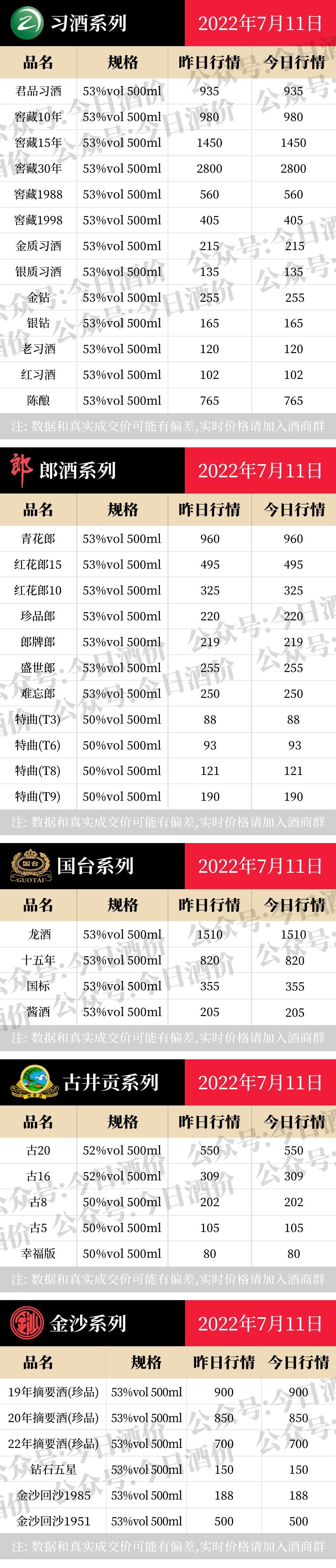 五粮液普五价格市场参考价,五粮液1618整箱和散瓶价格