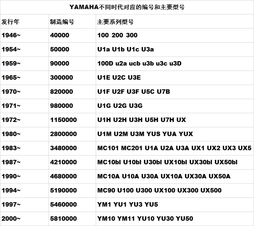 二手钢琴坑,进口二手钢琴是不是洋垃圾