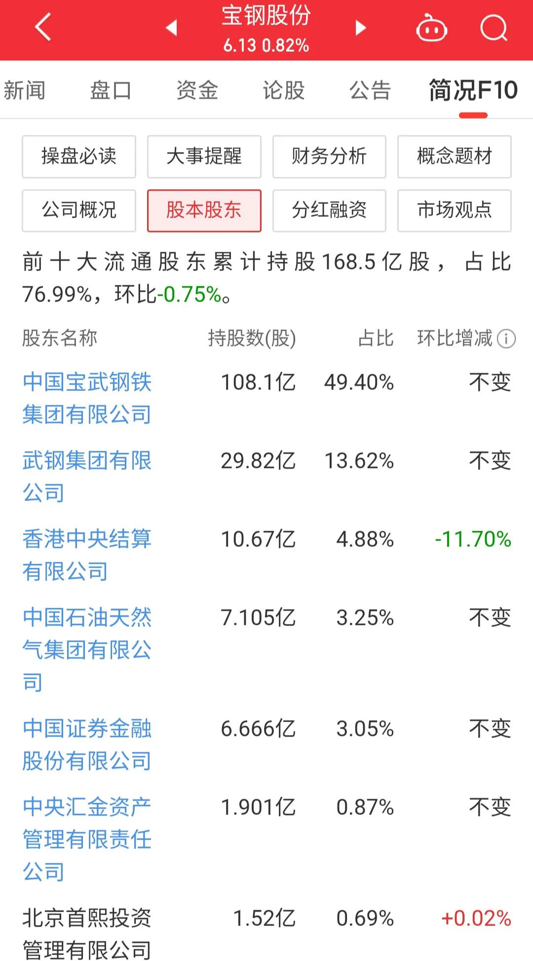 600019宝钢股份千股千评,600019宝钢股份的未来