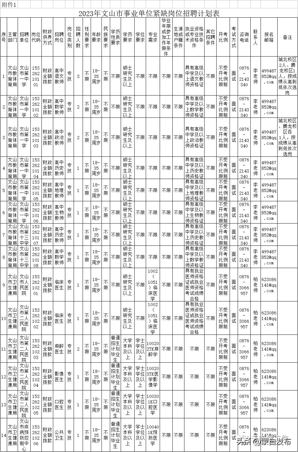 事业编一个岗位大量招人,事业编招聘6000