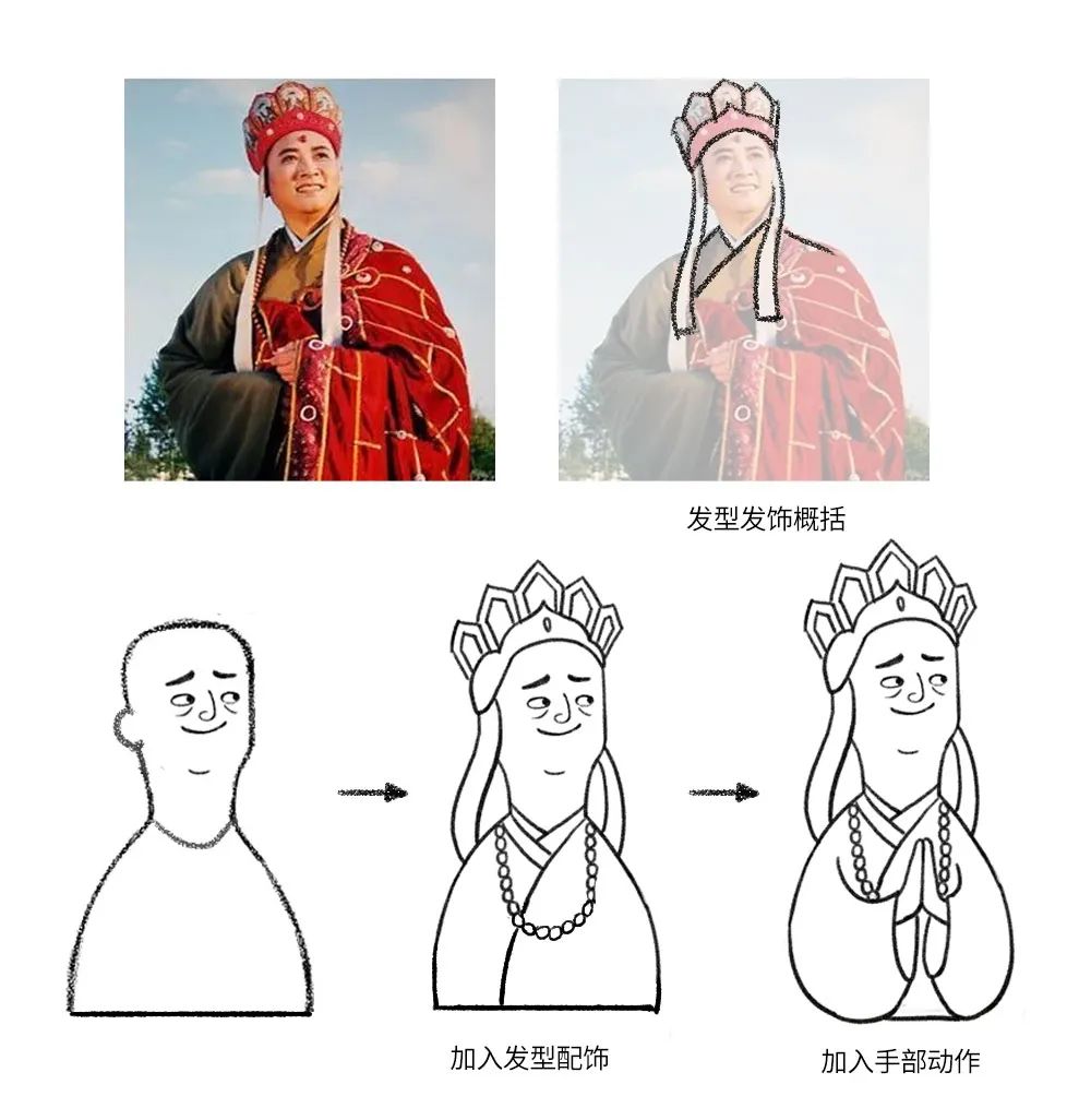 4步带你绘制有趣又好看的彩铅人物头像