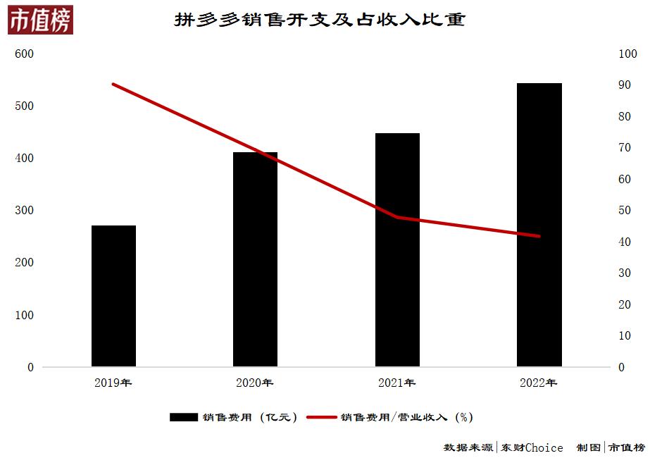 拼多多二季度财报大幅低于预期,拼多多q2财报超预期
