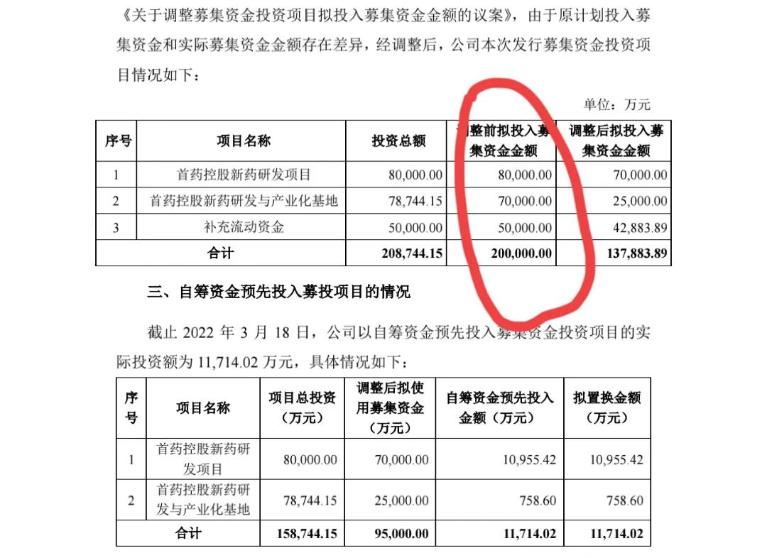 我笑晕了，中签亏了53%，一季度营收仅708元，解套无望了