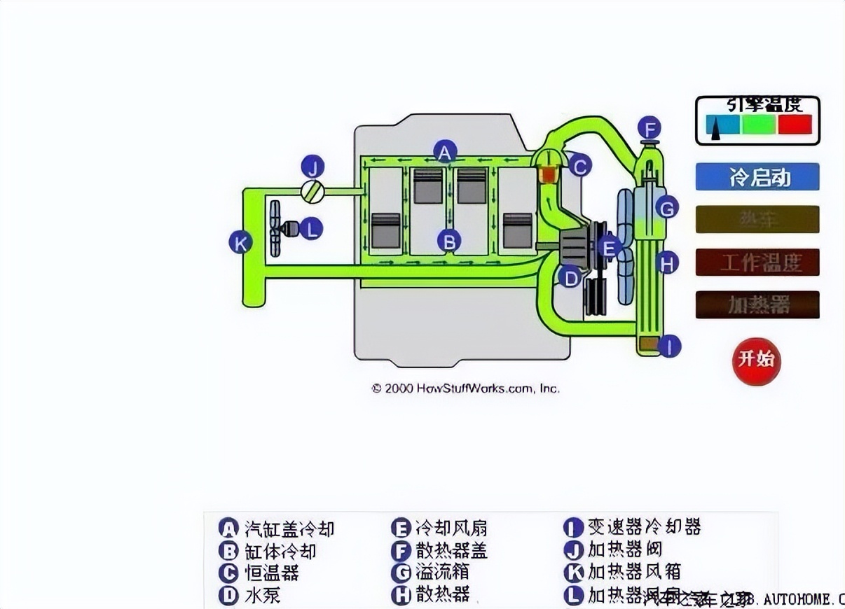 车窗外起雾开窗可以解决吗,如何避免下班车窗起雾