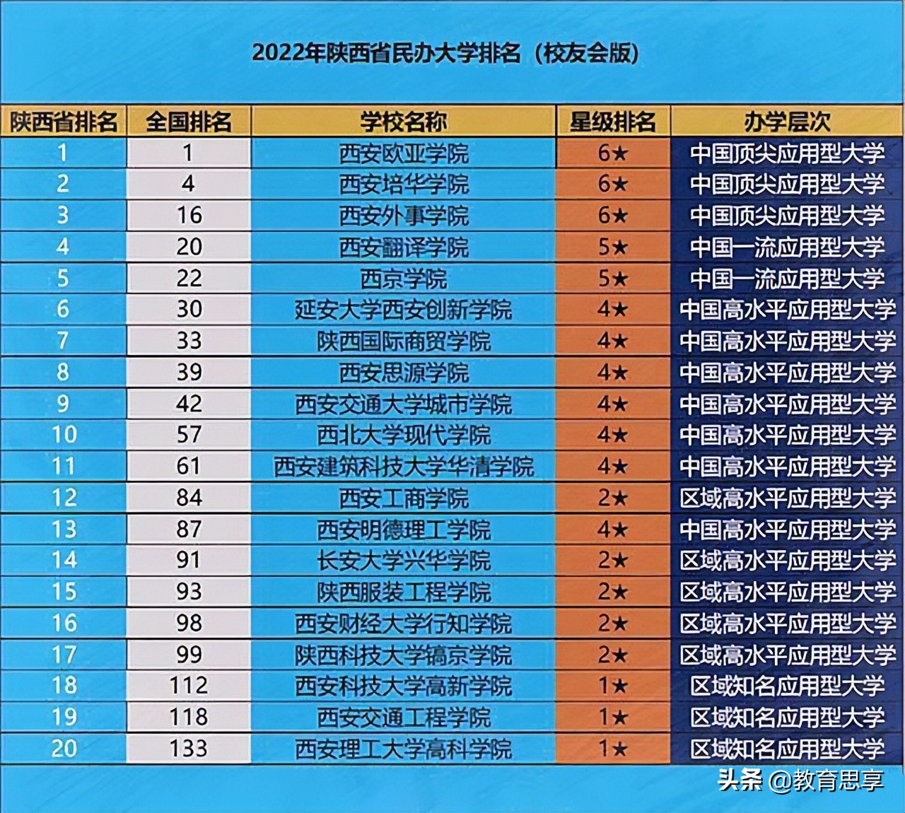 西安欧亚学院是正规大学吗,西安欧亚学院有高中么