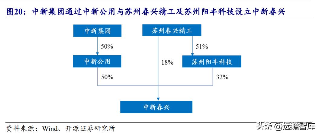 中新工业园区开发集团,中新集团典型产业园项目有哪些