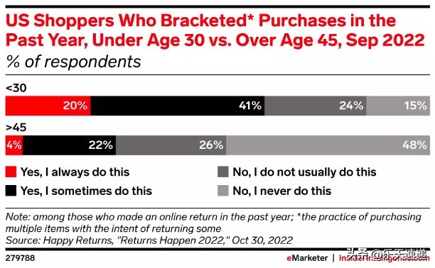 美国人网购消费习惯及偏好,美国的网购人群分析