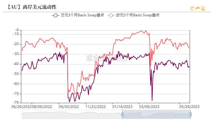 黄金收益率一般多高,黄金历史回报率