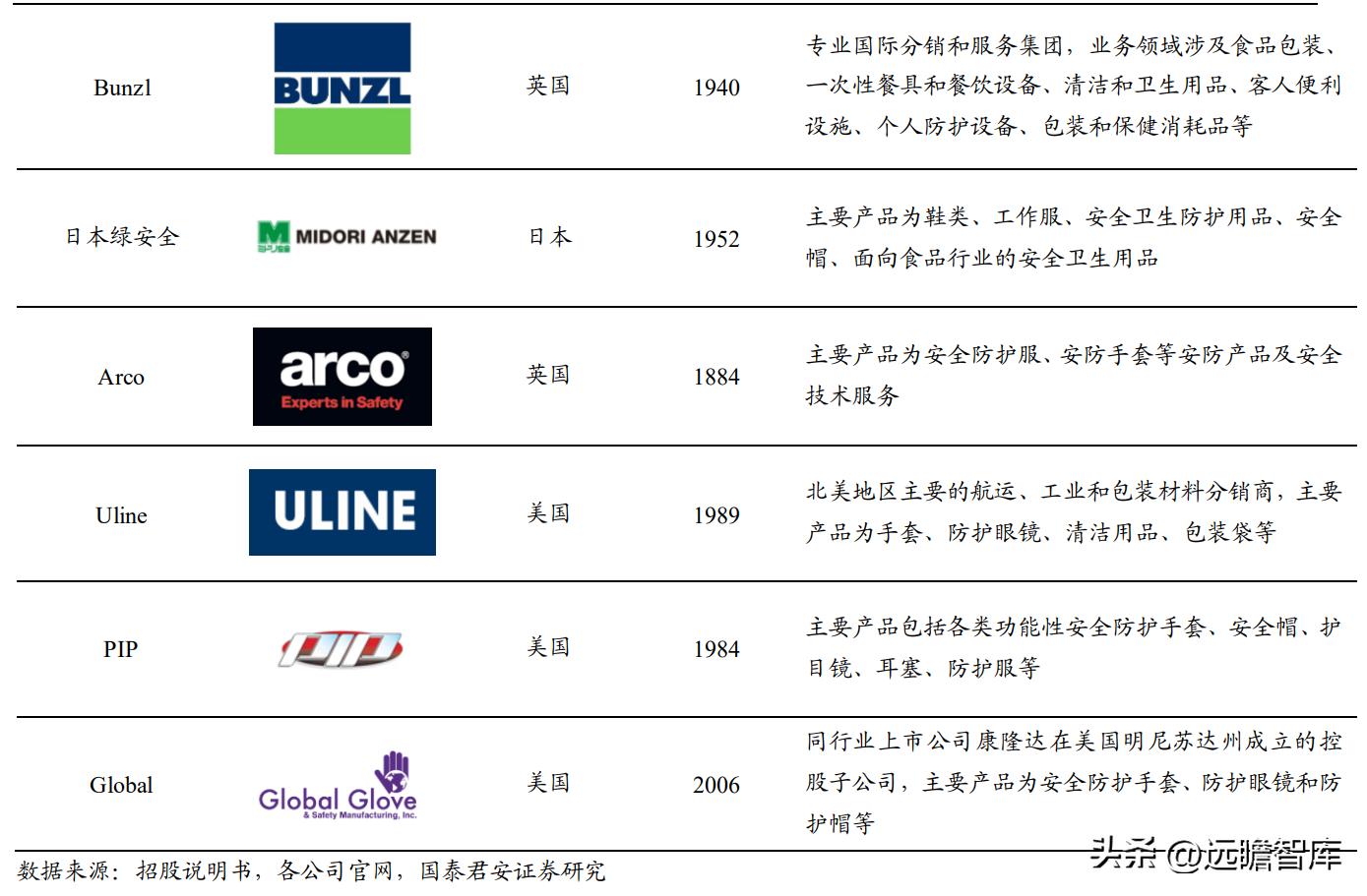 上海安防手套龙头企业,恒辉安防手套直播