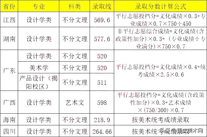 湖北省属高校有博士点的高校,这10所综合类大学设计实力不输211
