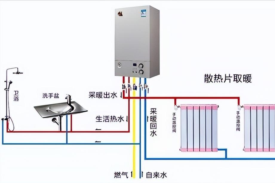 采暖季购买壁挂炉这些事项要留意,采暖壁挂炉选购