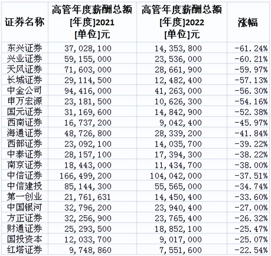 金融专业变hard模式？要想有“钱景”，还得带资进组、以貌取胜？
