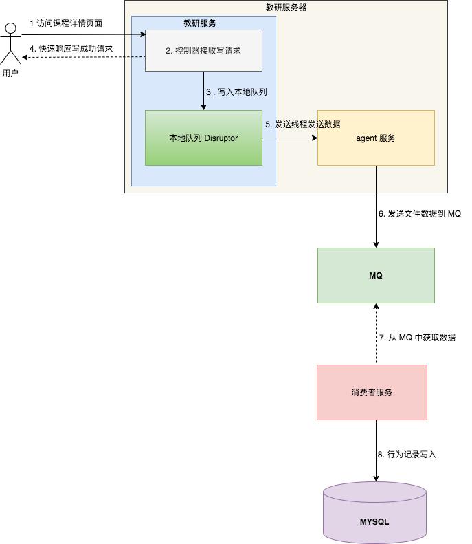 一次车祸的感悟,一次意外事故感悟