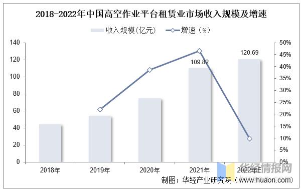 高空作业平台的租赁市场,全球高空作业租赁平台20强