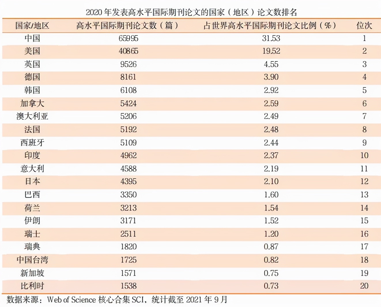 最新！中国百篇最具影响国际学术论文出炉