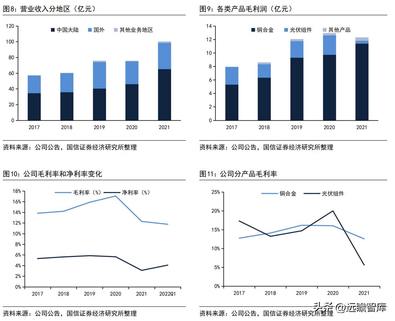 博威高性能铜合金,深耕五金行业28年