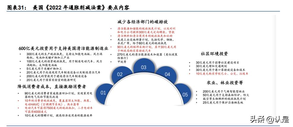 新能源产业的危机与变局,能源危机的大趋势