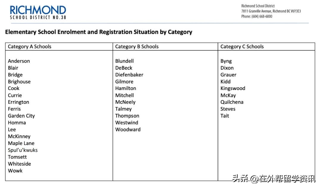 加拿大移民有学区房吗,加拿大学区房可以买吗