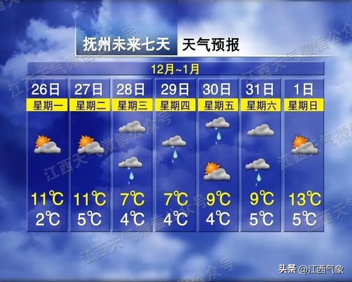 晴冷持续防寒,首场雨雪倒计时超13省区市