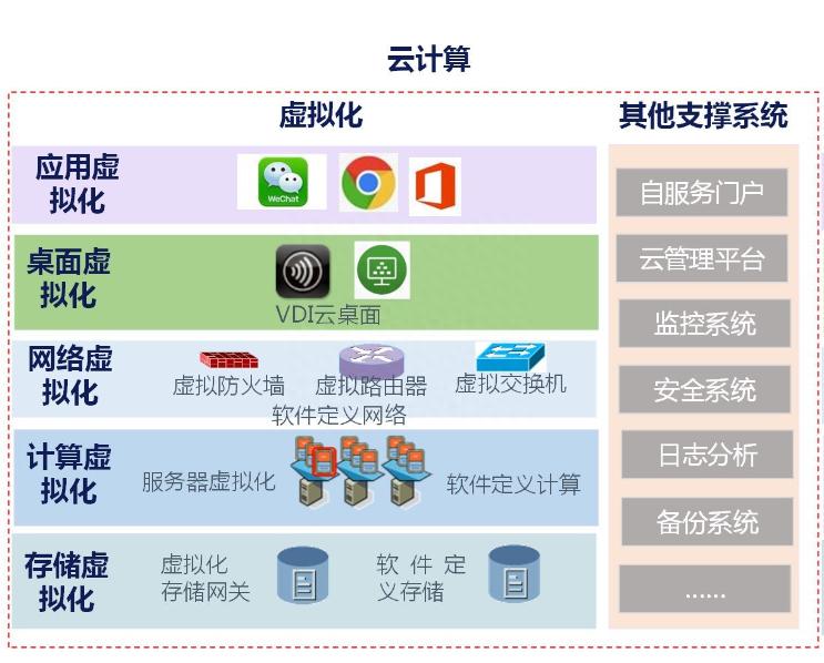 边缘计算和云计算区别,终于有人把云计算大数据说明白了