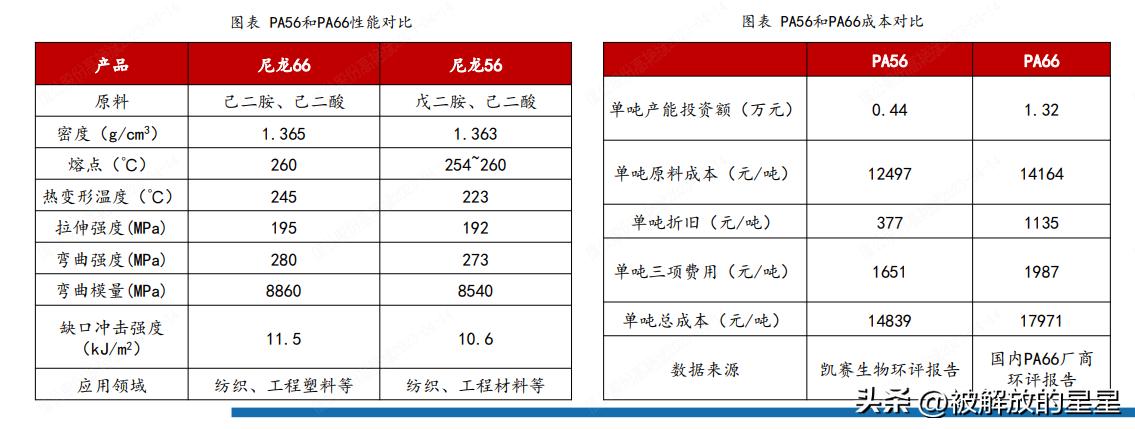 星湖科技最新估值分析,星湖科技合成生物概念股