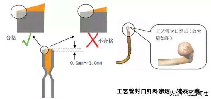 钎焊工艺手册,钎焊技术视频讲解