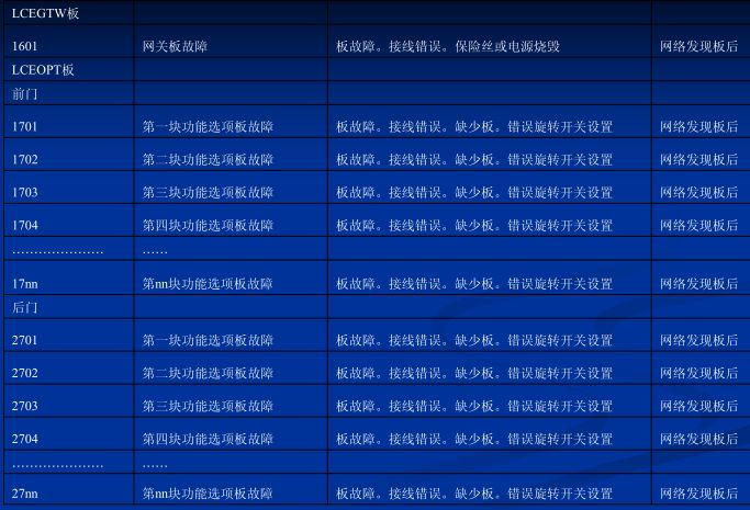 电梯人必学,巨人通力电梯速度怎么调