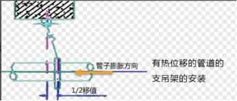 一建管道知识点图表,一建机电管道必背知识点