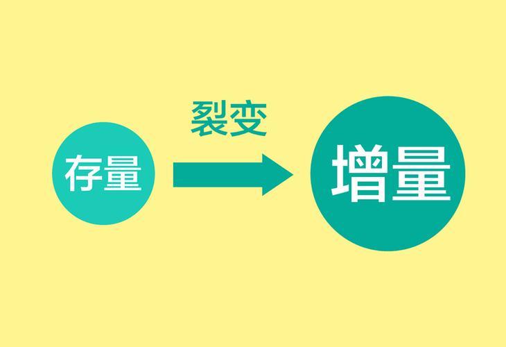 8个月裂变400万会员新模式,平台会员裂变模式