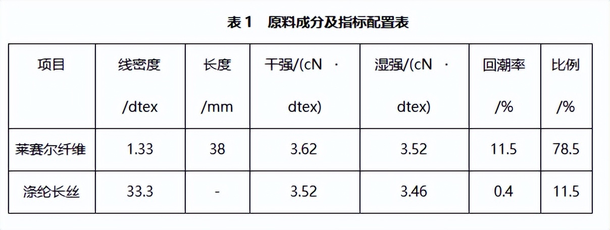 技术|莱赛尔/FDY涡流纺包芯纱的开发实践