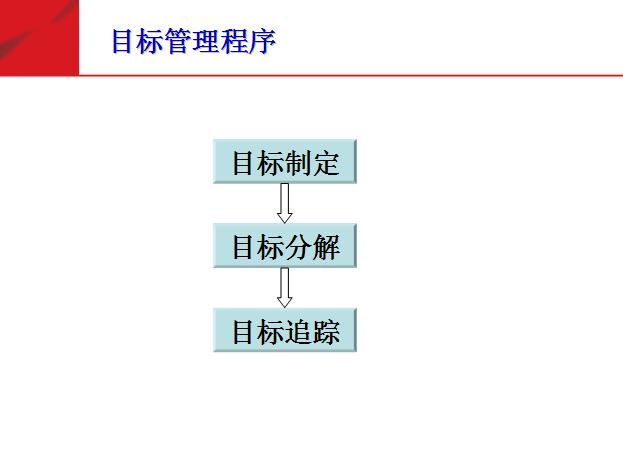 团队必修课态度和观念,培养团队意识团队凝聚力