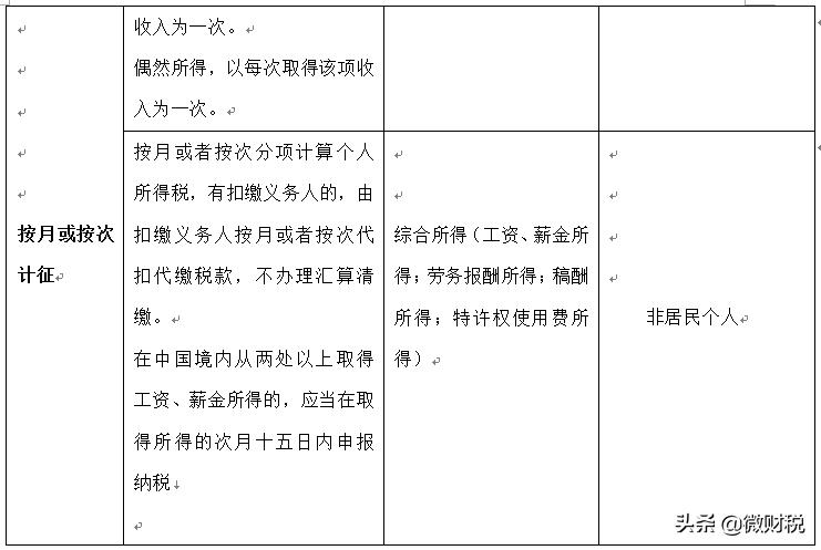 个税常见税费的纳税期限整理,18个税种纳税申报时间
